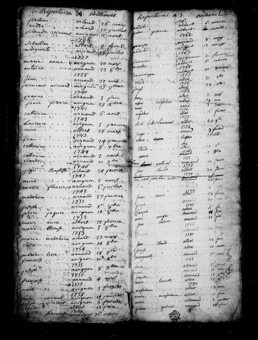 Table alphabétique (1700-an IX).
