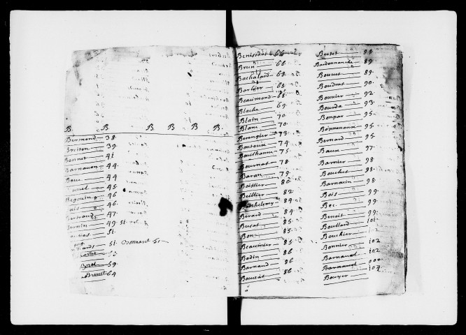 Répertoire général (9 mai 1682-25 décembre 1736).