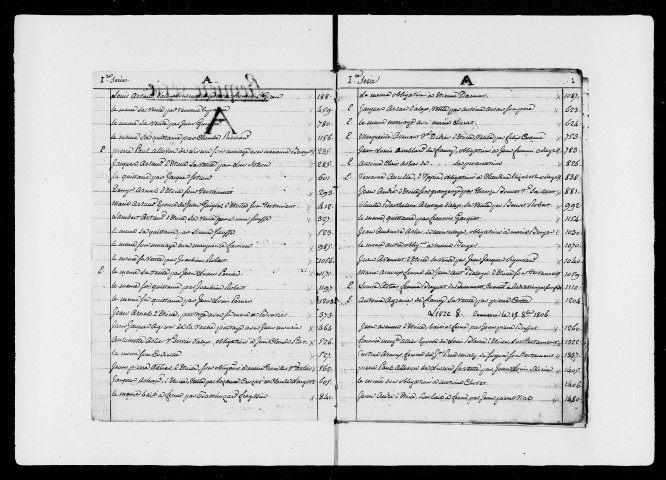 Table alphabétique (5 mars 1825-10 septembre 1826).