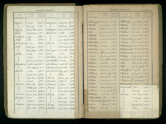 Table alphabétique.