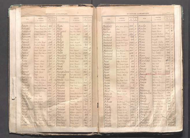 Table alphabétique.