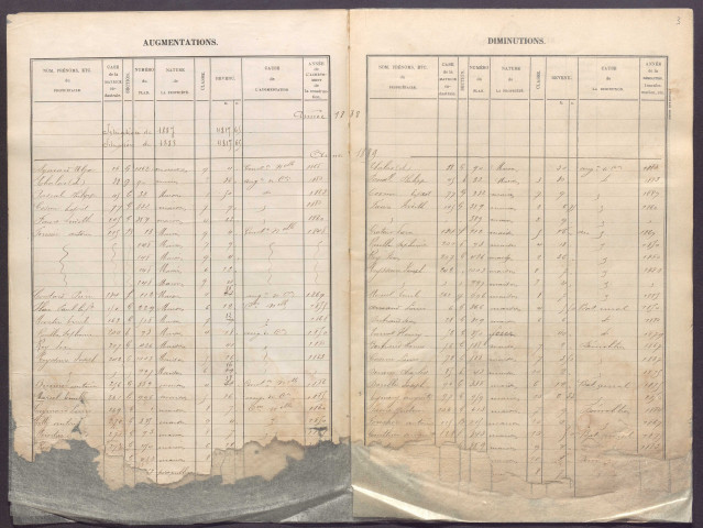 Volume 1 : cases 1-344 (31 décembre 1881).