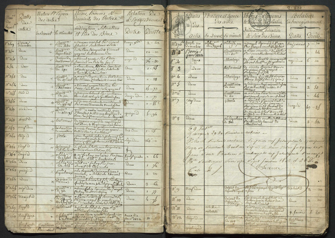 Répertoire chronologique (novembre 1821-janvier 1826).