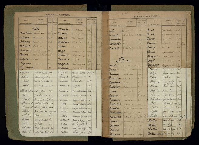 Table alphabétique.