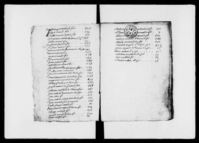 Répertoire général (28 septembre 1735-1765).