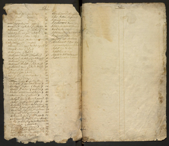 Répertoire général (1828-1838).