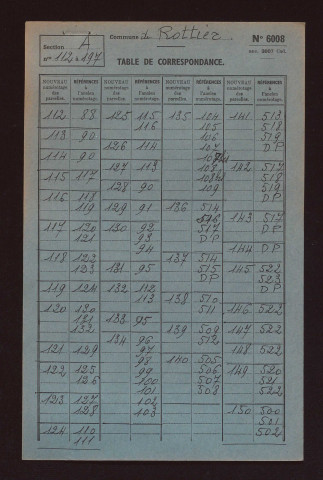 Sections A à C.