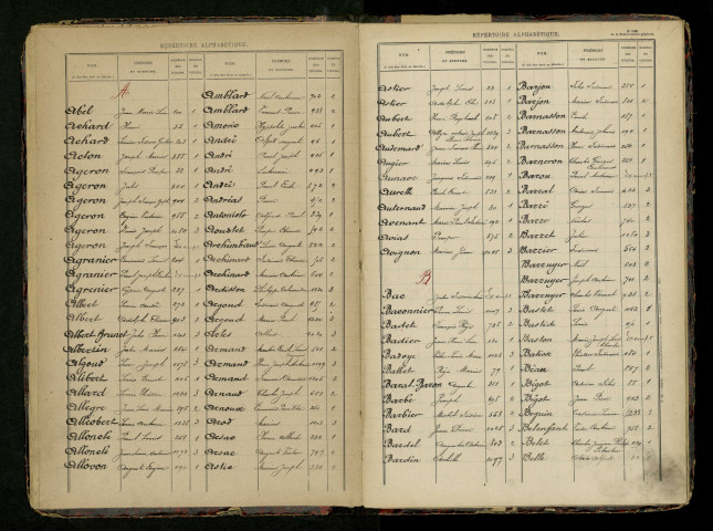 Table alphabétique.