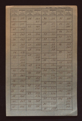 Fichier cadastral, sections A à C.