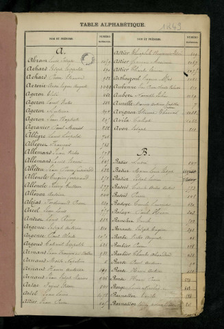 Table alphabétique générale.