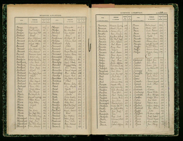 Table alphabétique.