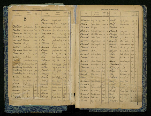 Table alphabétique.