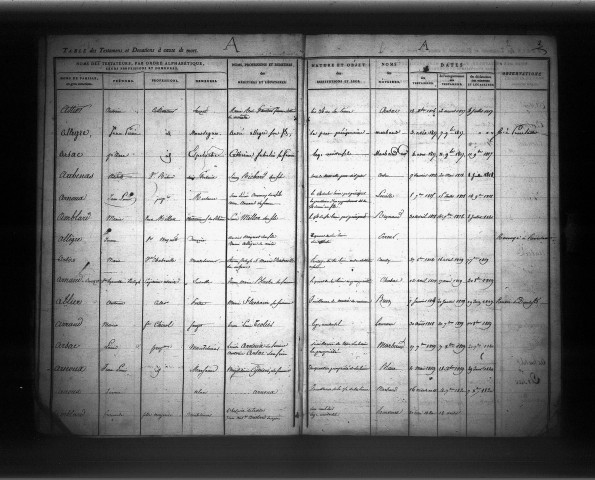 1817 - 1824