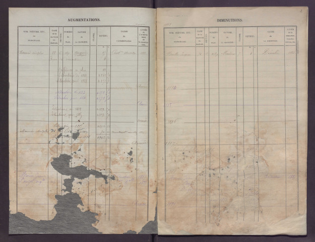 Volume 1 : cases 1-152 (février 1882).