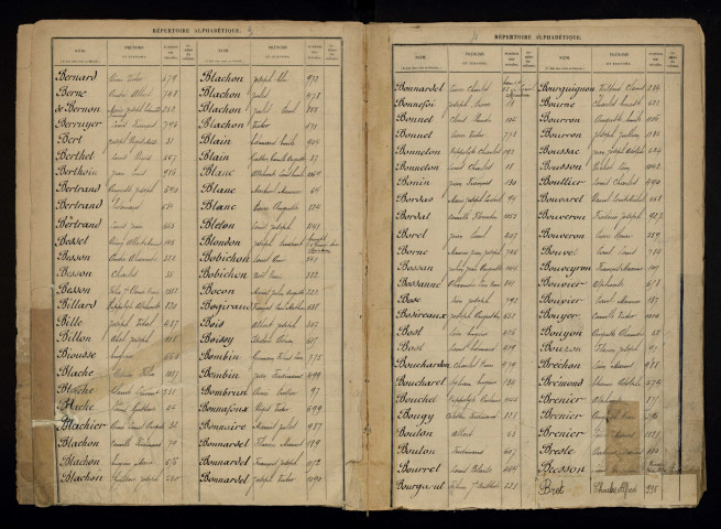 Table alphabétique.