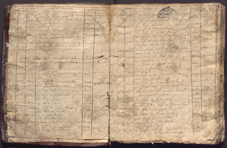 15 vendémiaire an IX-an X