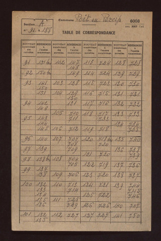 Fichier cadastral, sections A à C.