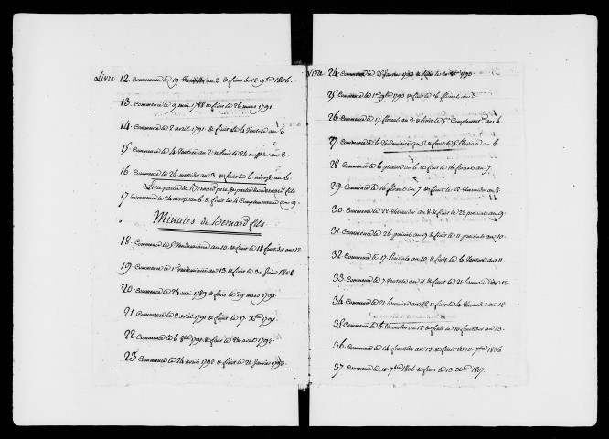 Relevé des actes raturés et surchargés (2 avril 1775-15 germinal an IV).