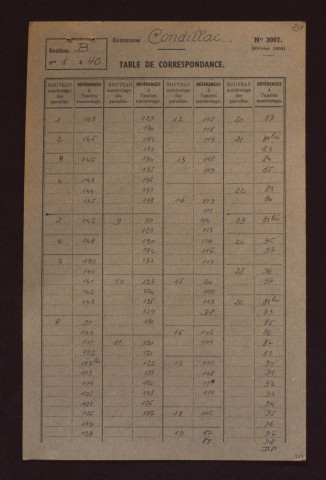 Fichier cadastral, sections A à C, E, F et AB à AC.