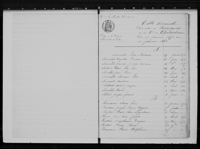 1853-1862
