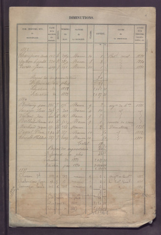 Volume 1 : cases 1-560.