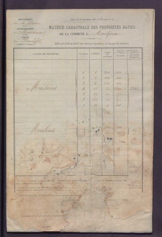 Volume 1 : cases 1-152 (février 1882).