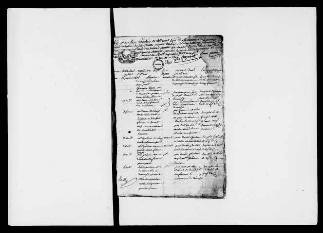 Tables chronologiques (16 janvier 1806-28 décembre 1810).