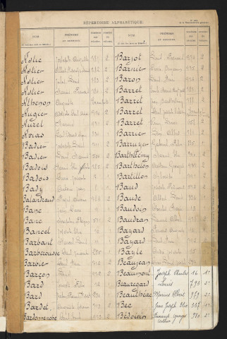 Table alphabétique.