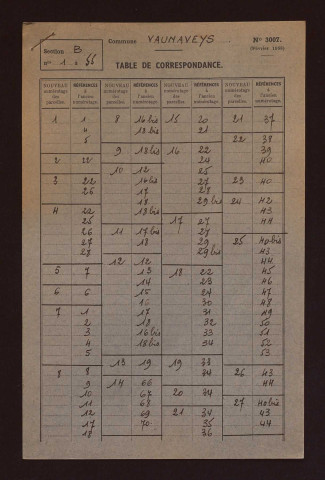 Fichier cadastral, sections B, AB à AL, ZA et ZB.