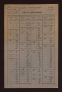 Fichier cadastral, sections B, AB à AL, ZA et ZB.