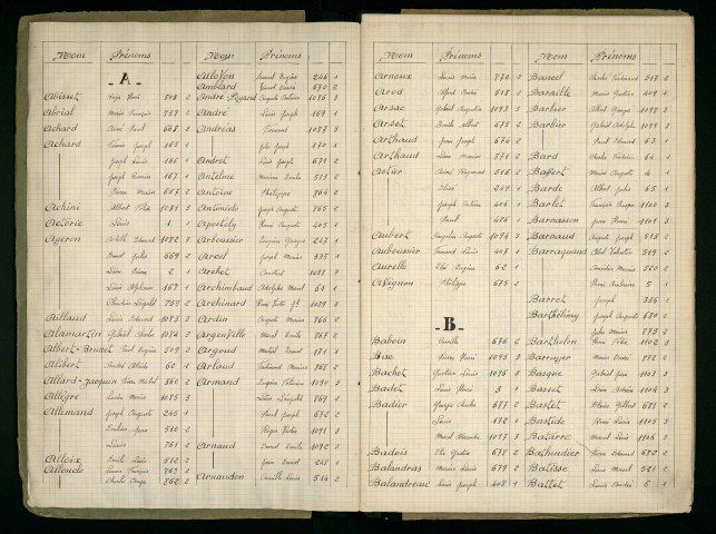 Table alphabétique.