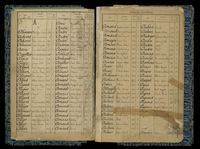 Table alphabétique.