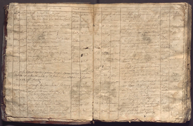 15 vendémiaire an IX-an X