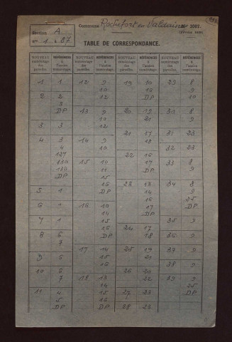 Fichier cadastral, sections A à E.