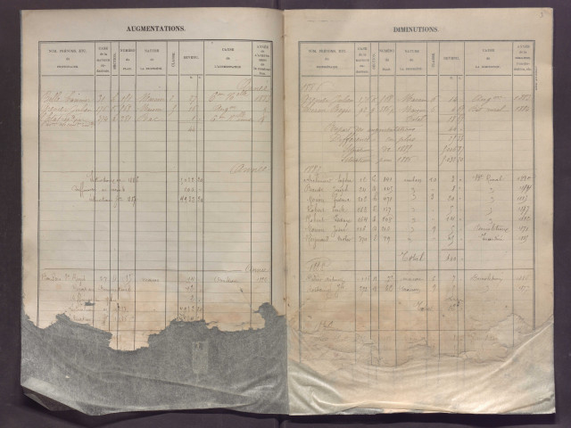 Volume 1 : cases 1-450.