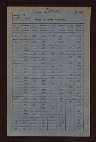 Fichier cadastral, Sections A à D.