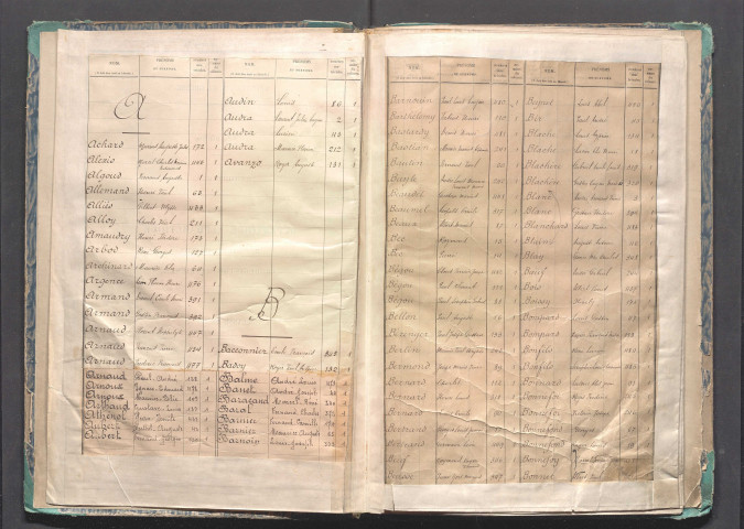 Table alphabétique.