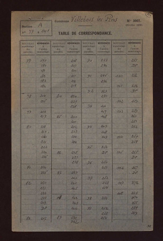 Fichier cadastral, sections A à C.