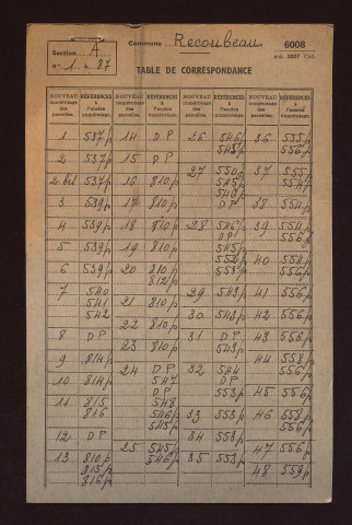 Fichier cadastral, Sections A, B et ZA.