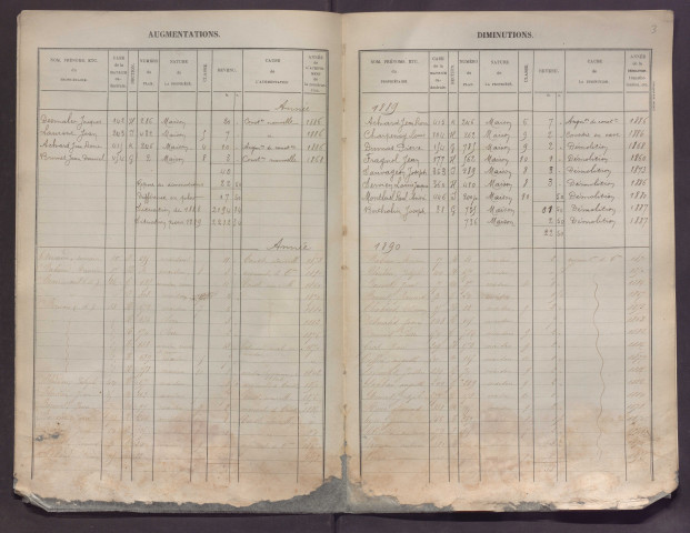 Volume 1 : cases 1-560.