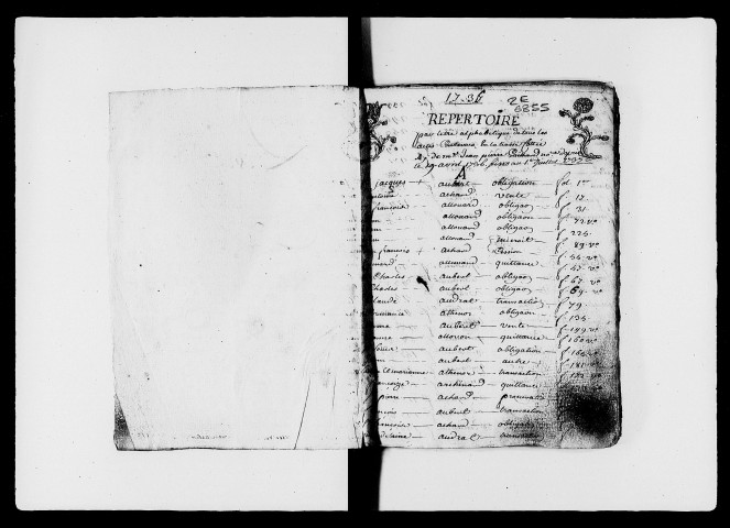 19 août 1736-1er juillet 1737