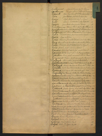 Répertoire général, lettres L à Z. (19 décembre 1901-24 novembre 1914).