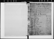 1903-1912