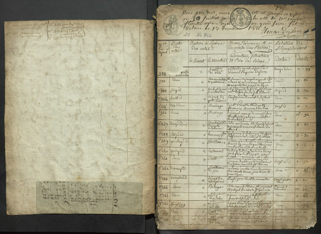 Répertoire chronologique (novembre 1821-janvier 1826).