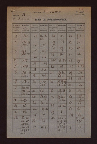 Fichier cadastral, sections A à C.