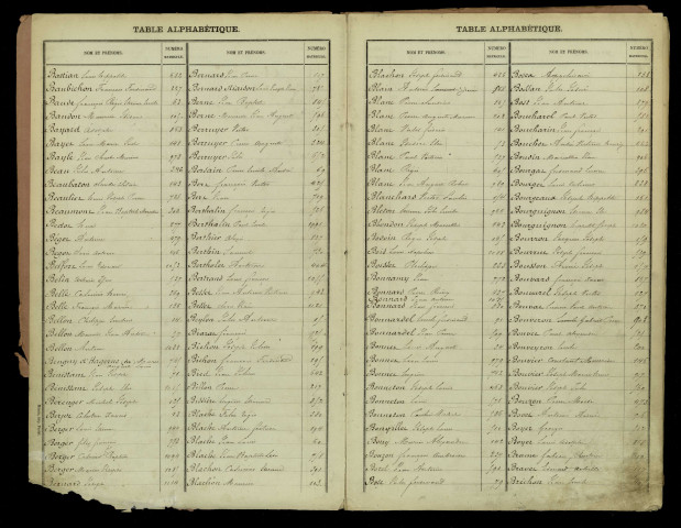 Table alphabétique générale.