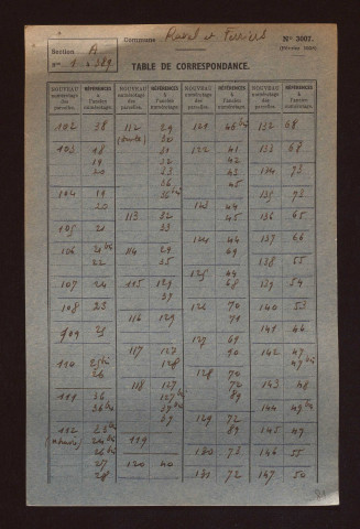 Fichier cadastral, sections A à C.