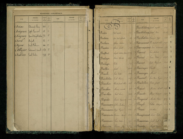 Table alphabétique.