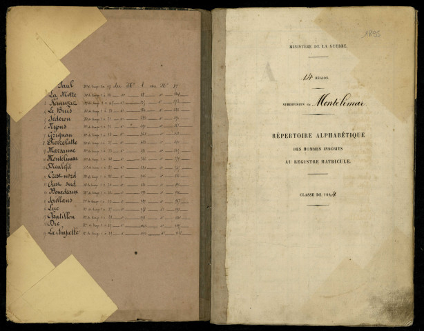 Table alphabétique.