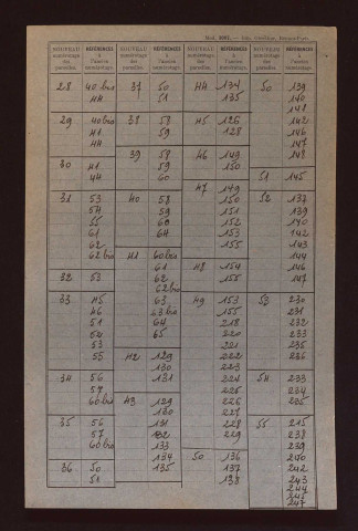 Fichier cadastral, sections B, AB à AL, ZA et ZB.